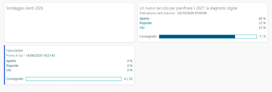 Kanban di Mass Mailing: la card della campagna di riattivazione con apertura, risposte e clic in percentuale