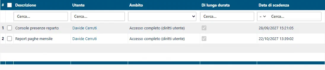 La lista dei Token di accesso API con utente, ambito e scadenza
