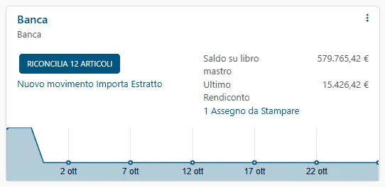 Dashboard della contabilità: la scheda del sezionale Banca con il saldo e il pulsante Importa Estratto