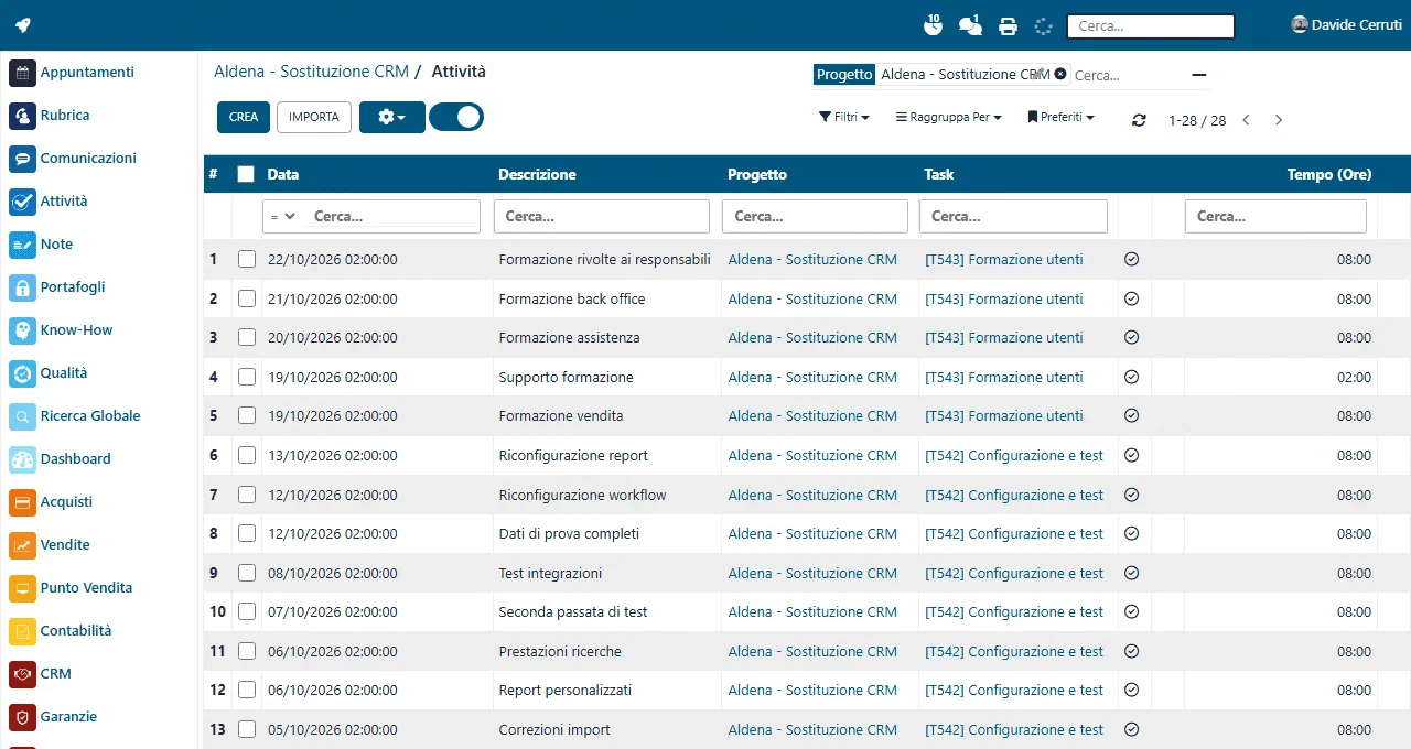 Registro attività della commessa Aldena: data, descrizione, task e ore, scritti giorno per giorno