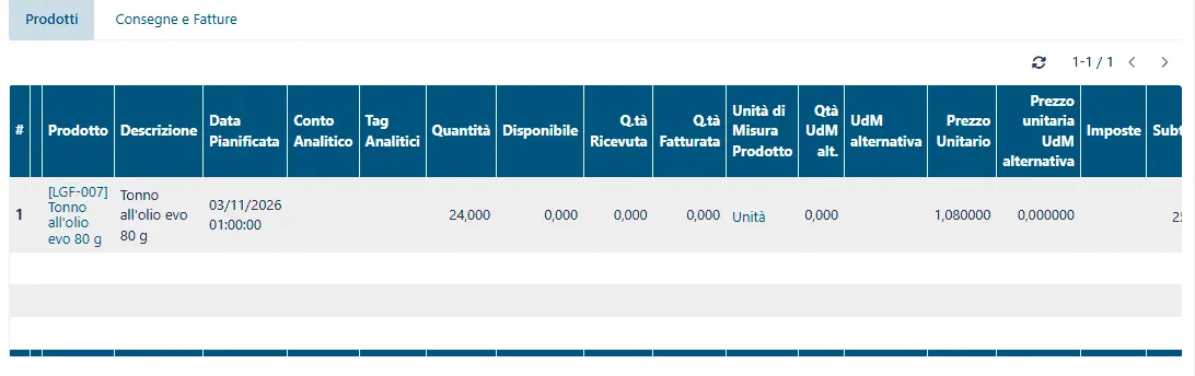 Riga della richiesta di acquisto: tonno di Bertoldi, 24 pezzi, prezzo unitario 1,08 preso dal listino