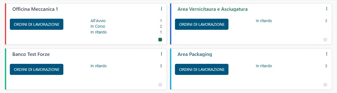 La dashboard dei centri di lavorazione con ordini e OEE