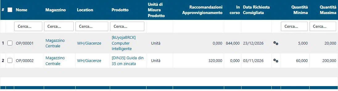 La lista delle regole di approvvigionamento con la quantità consigliata