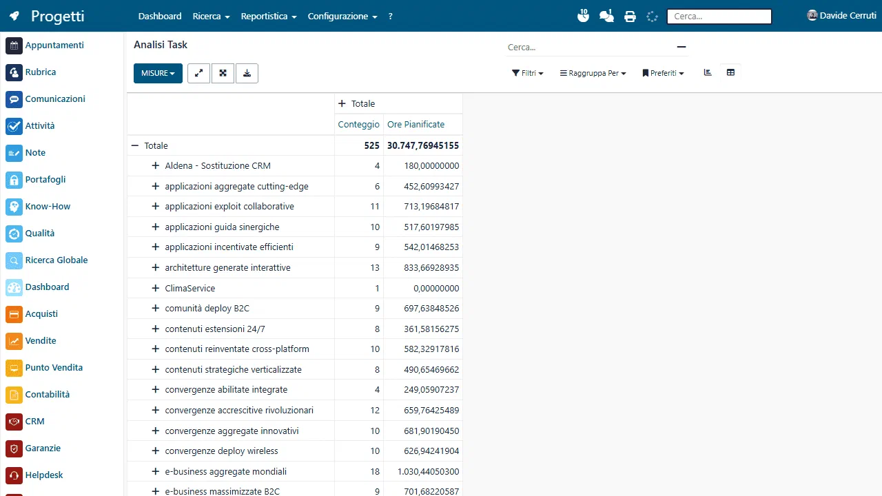 Pivot dell&rsquo;Analisi Task con le misure Conteggio e Ore Pianificate: il progetto Aldena mostra 4 task e 180 ore previste