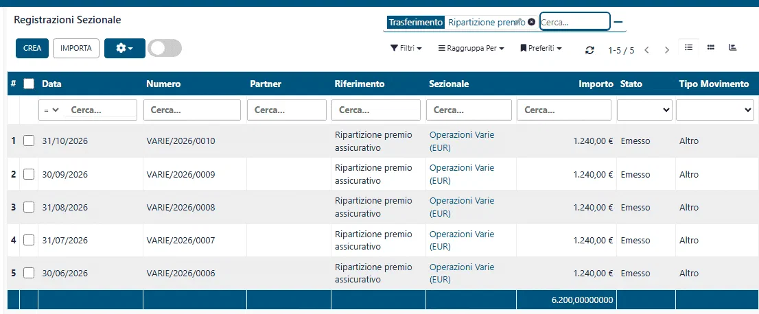Le registrazioni generate dai modelli in un’unica lista: ogni mese la sua, con riferimento al modello, stato e importo