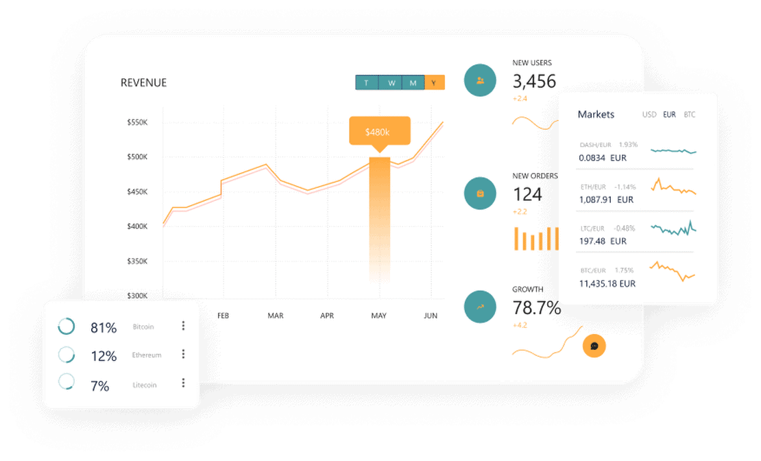 Tableau de bord du logiciel de gestion en cloud Zelo ERP