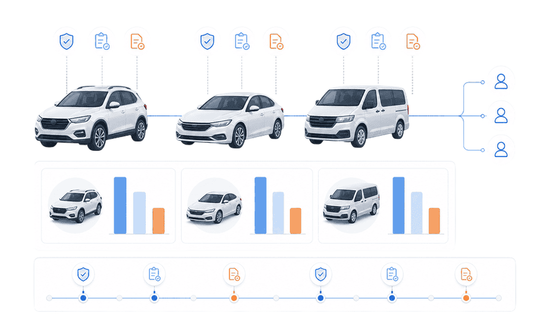 Company fleet management: deadlines and costs in Zelo ERP