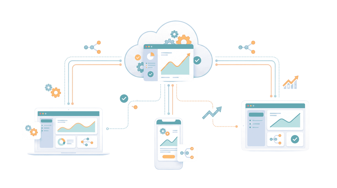 Zelo ERP accessible from any device
