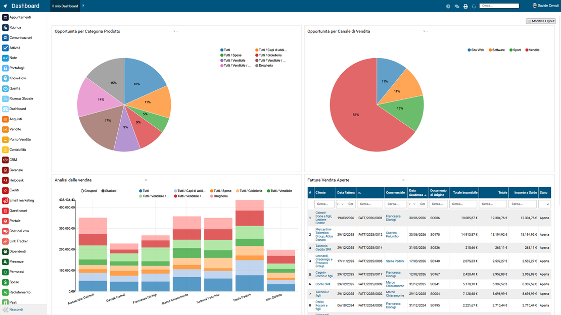 Area CRM e Marketing di Zelo ERP: pipeline, campagne email e assistenza clienti integrate