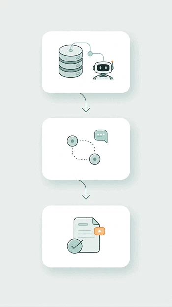 AI integration in Zelo ERP: diagram of the three steps of the configuration flow