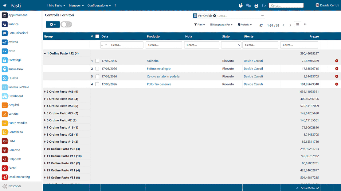 Order aggregation by supplier in Zelo ERP: the summary of meals to order from the bar or the catering service
