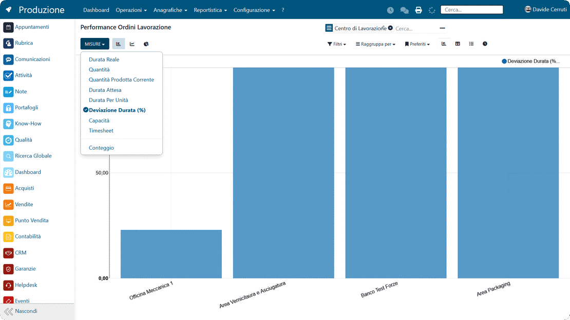 Production margin analysis in Zelo ERP: consumption, times and profitability of job orders