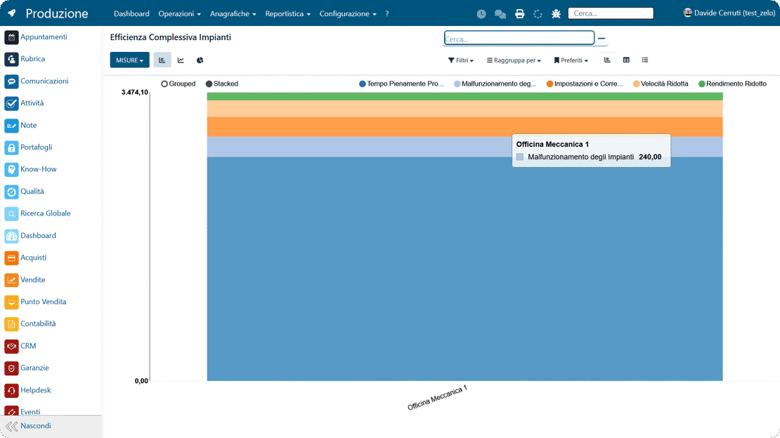 OEE monitoring in Zelo ERP: real times, machine downtime and equipment efficiency