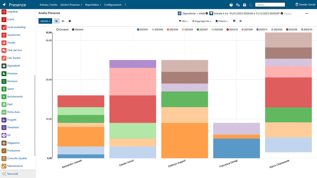 Accès multi-appareils dans Zelo ERP: analyse des présences et tableaux de bord depuis PC, tablette et smartphone