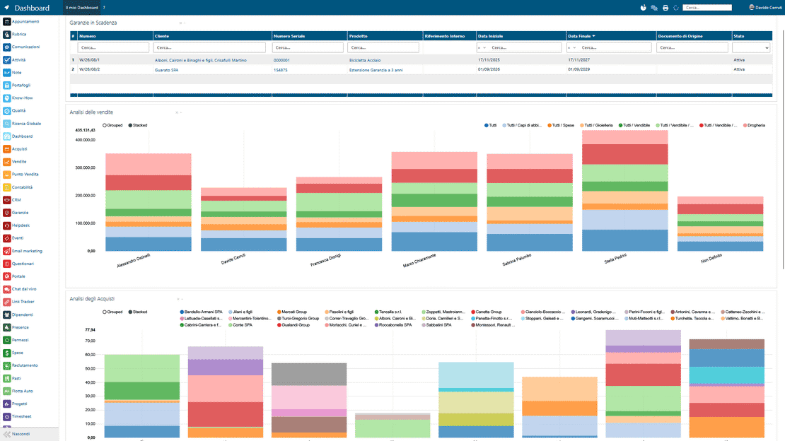 Tableau de bord Zelo ERP : ventes, comptabilité et stock dans une seule vue