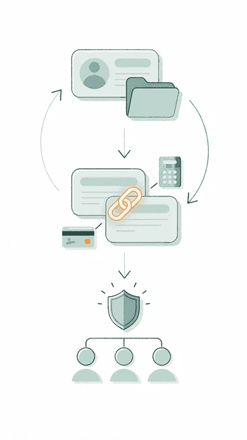 Workflow du module RH de Zelo ERP: création de l'employé, liaison utilisateur et gestion des congés