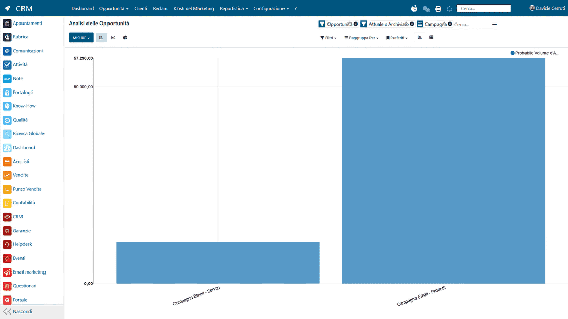 Link Tracker dans Zelo ERP : analyse des sources de trafic