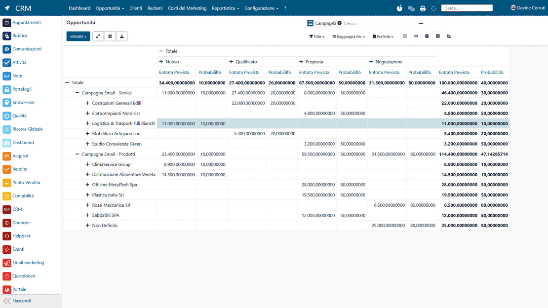 Link Tracker dans Zelo ERP : tableaux pivot et suivi des clics
