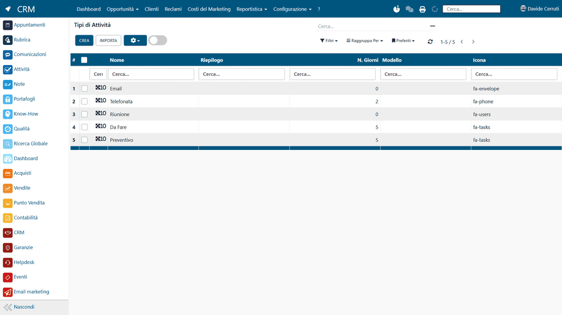 Modelli di attività in Zelo ERP: tipologie e sequenze personalizzate