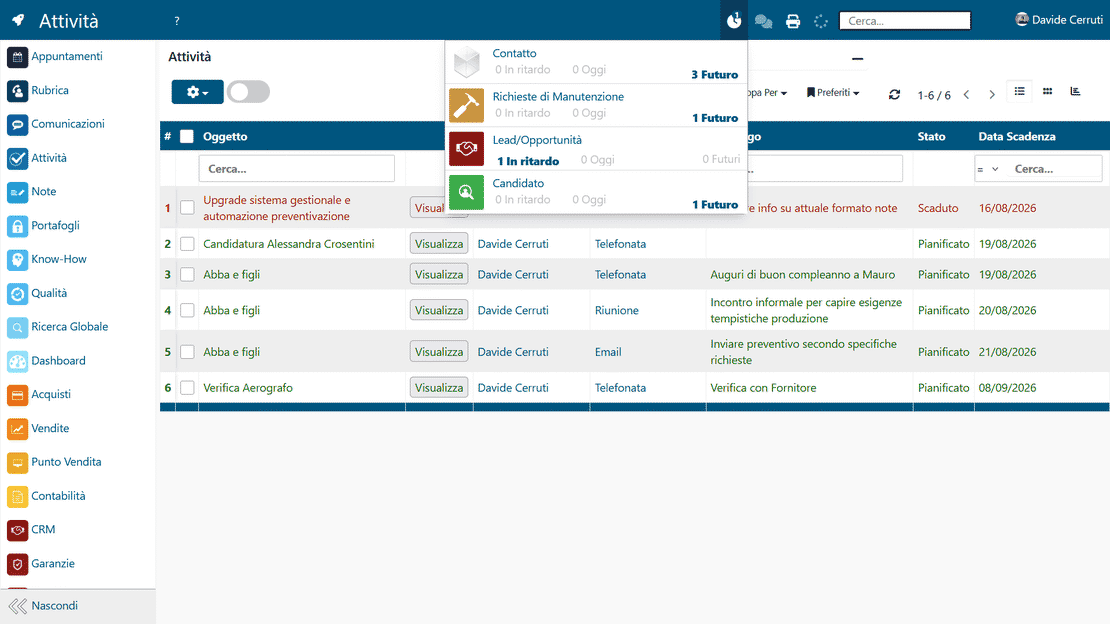 Notifiche delle attività in Zelo ERP: avvisi su desktop ed email