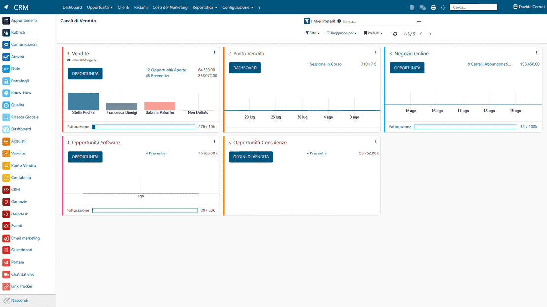 Integrazione CRM e strumenti Zelo ERP: email, Link Tracker e reportistica collegati