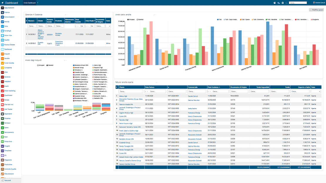 Supporto alle decisioni in Zelo ERP: scadenze, performance e criticità sui KPI