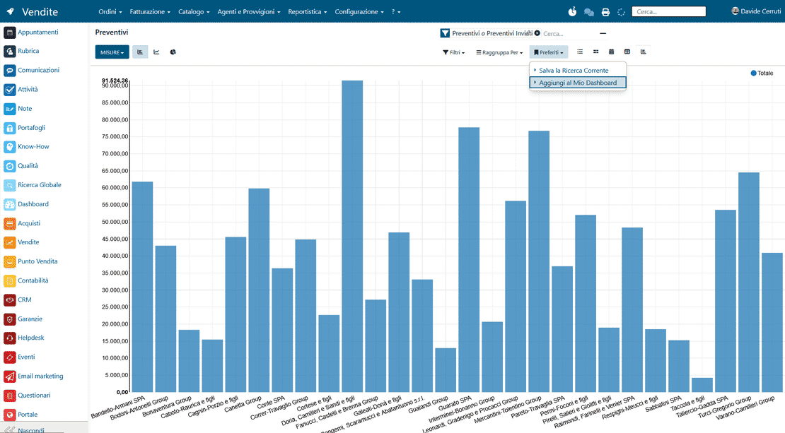 Integrazione con i moduli ERP in Zelo ERP: filtri, grafici e tabelle pivot salvati