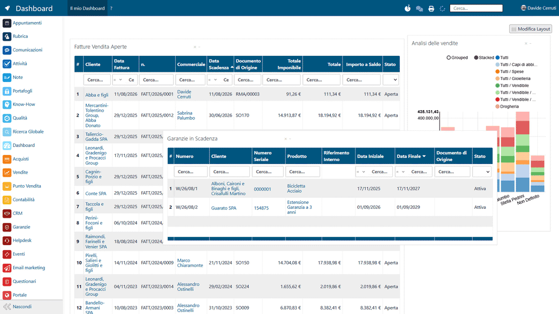 Interfaccia della dashboard in Zelo ERP: grafici, KPI e widget drag & drop