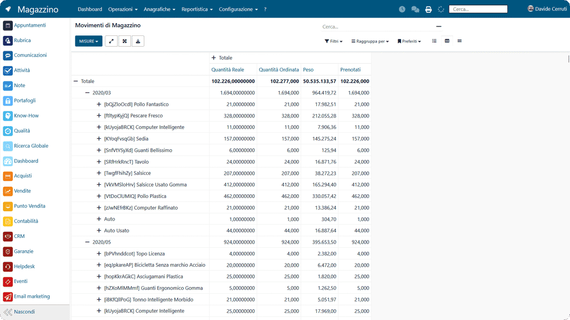 Tabelle pivot dinamiche di magazzino in Zelo ERP con informazioni in tempo reale
