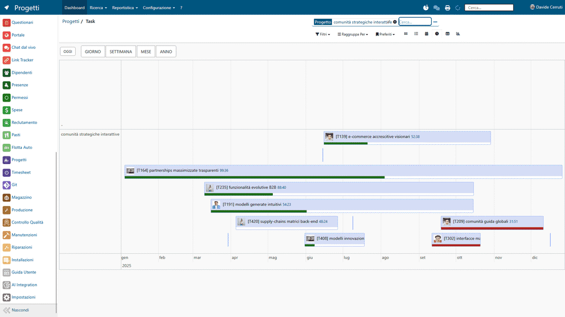 Timeline stile Gantt in Zelo ERP: scadenze, dipendenze e carichi di lavoro dei task
