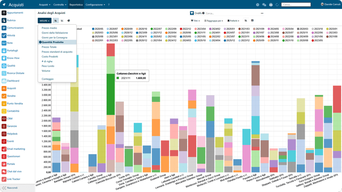 Mass mailing in Zelo ERP: dati collegati a CRM e vendite