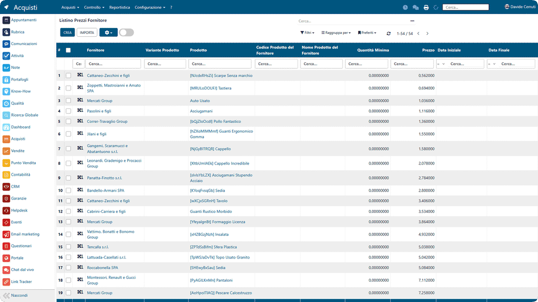 Report email in Zelo ERP: aperture, letture e bounce