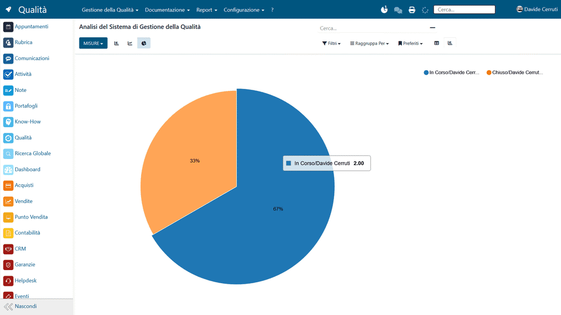 Reportistica qualità in Zelo ERP: trend delle non conformità e verifiche