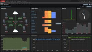 Technical problems analysis of an enterprise network